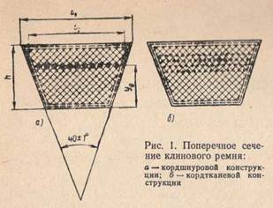 поперечное сечение клинового ремня